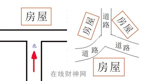 丁字路口旁边的房子|丁字路口的房子风水图解